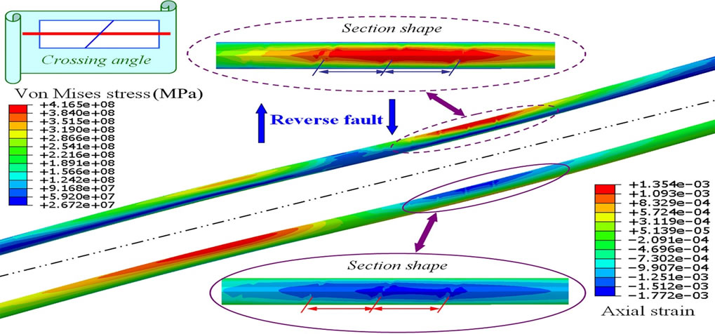 Stress Monitoring and Detection